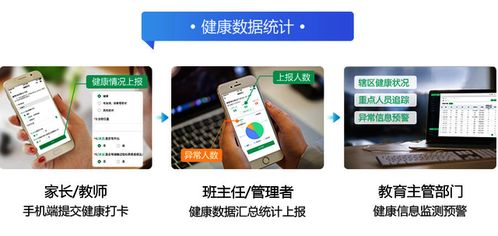 學生健康監(jiān)測智慧健康展示軟件開發(fā)